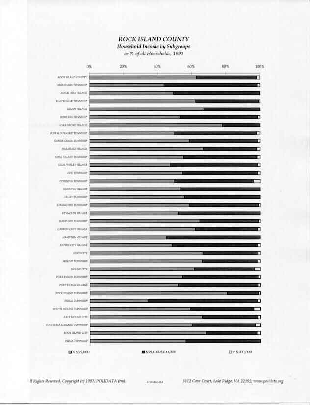 POLIDATA WEST VIRGINIA DEMOGRAPHIC ATLAS Bibliographic Info